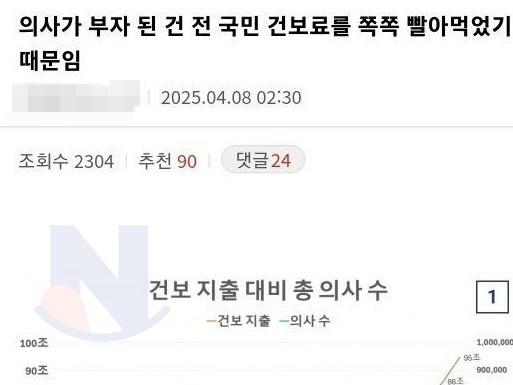 <strong>의사</strong> 지갑이 두둑해진 계기