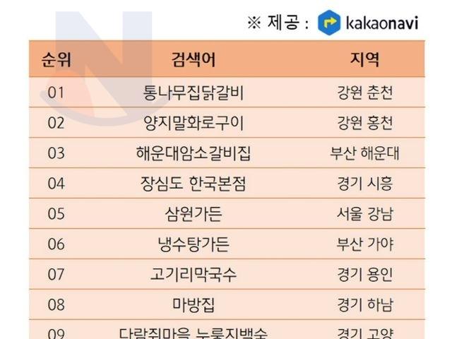 <strong>카카오</strong>가 공개한 부모님 취향저격 리스트