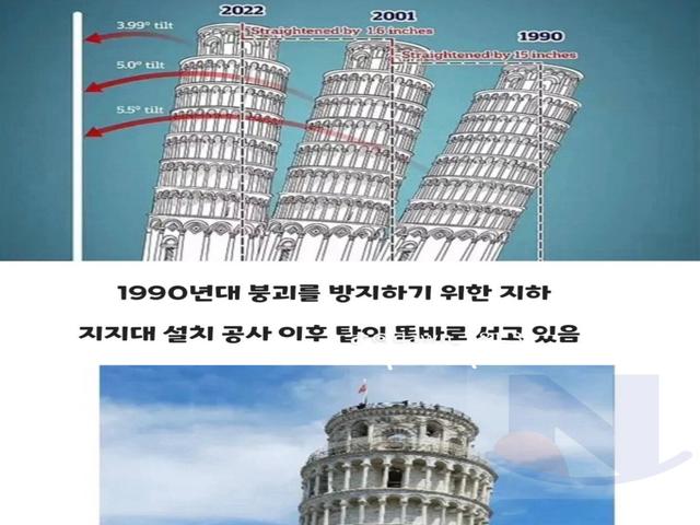 점점 서고 있다는 <strong>피사의</strong> <strong>사탑</strong>