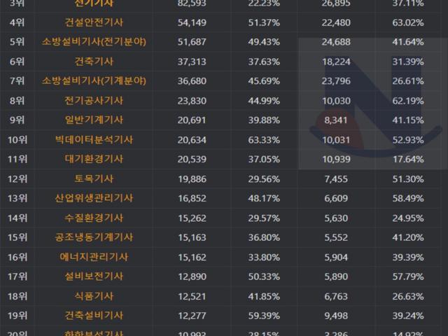 20후반 <strong>30대</strong> 인데 뭐하고 살지 막막한 사람 봐라..