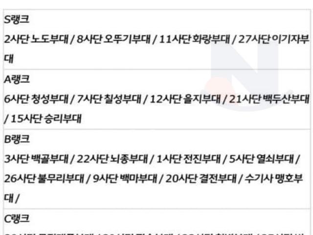 <strong>대한민국</strong> 군대 빡센순위