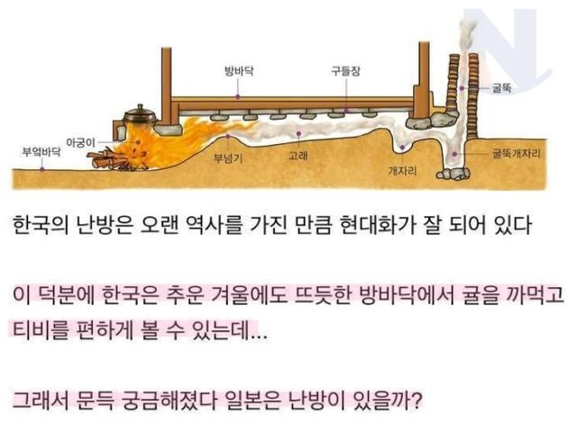 일본 가정집은 설마.... <strong>난방</strong>이 진짜 없을까??