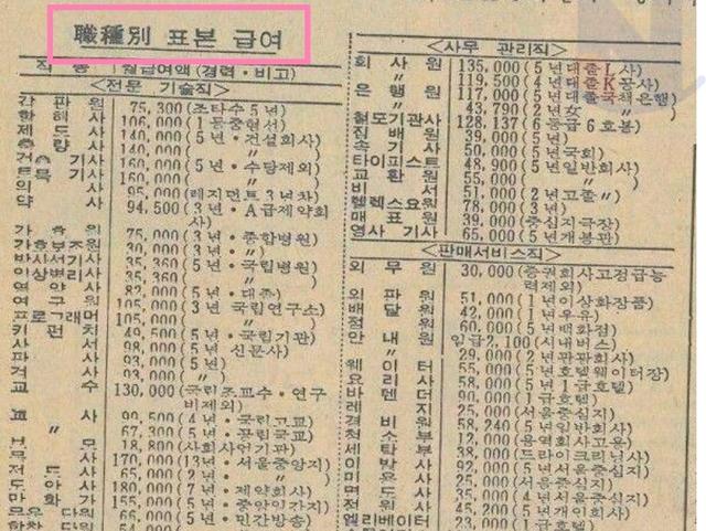 1970년대 급여표..ㄷㄷㄷ(+연봉 top1 직업..)