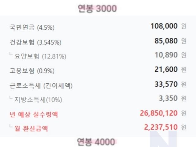 <strong>연봉</strong> 3천~10억 <strong>실수령액</strong>...ㄷㄷㄷ
