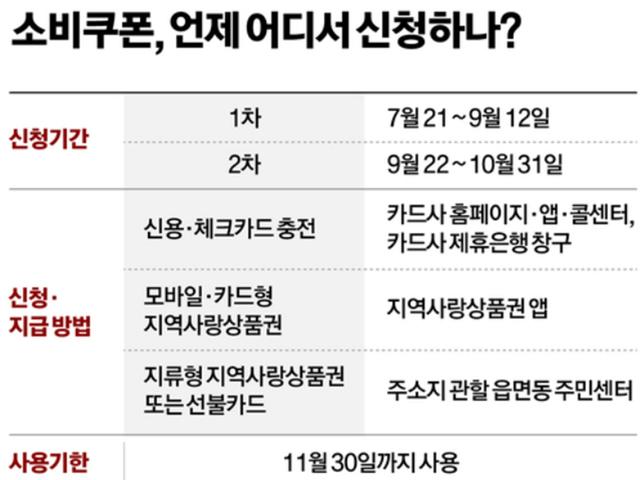 메가커피 되고 스벅 안된다, 민생회복 소비쿠폰 사용 총정리 [소비쿠폰 Q&A]