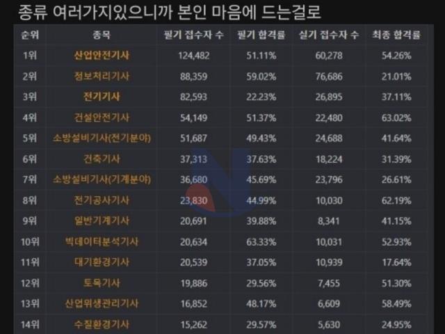 20후반 30대 인데 뭐하고 살지 막막한 <strong>사람</strong> 봐라