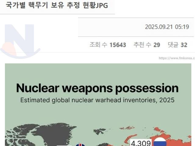 국가<strong>별</strong> 핵무기 보유 추정 현황...ㄷㄷㄷ