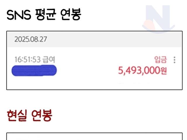 SNS가 망친 평균 VS <strong>현실</strong> 평균