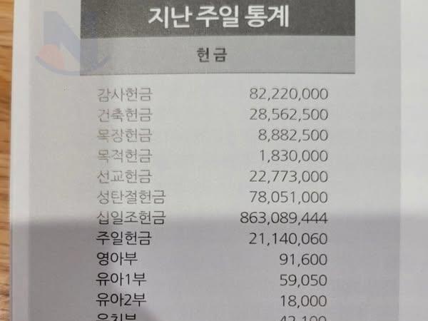어느 교회의 <strong>7</strong>일치 헌금수준..;;ㄷㄷ