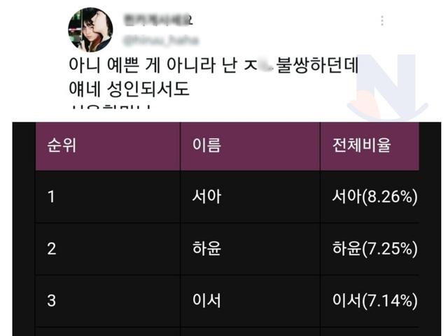 요즘 애들 <strong>이름</strong>을 바라보는 시각.jpg