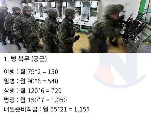 <strong>군대</strong>는 장교로 꼭 가야하는 이유
