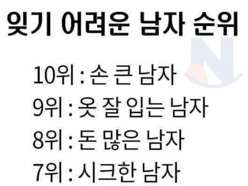 <strong>잊기</strong> <strong>어려운</strong> <strong>남자</strong> 순위