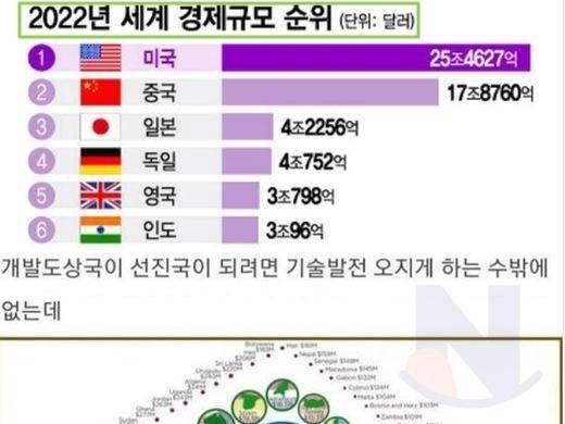 더 이상 선진국이 나오기 힘든 이유
