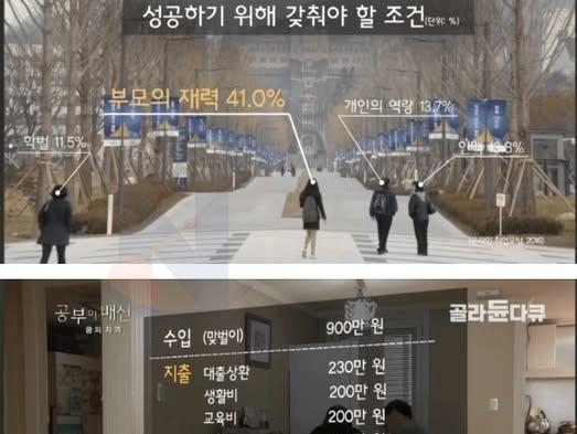 요즘 강남 초등<strong>학생</strong>들 클라스