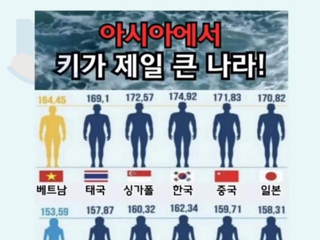 아시아에서 제일 <strong>키</strong> 큰 나라
