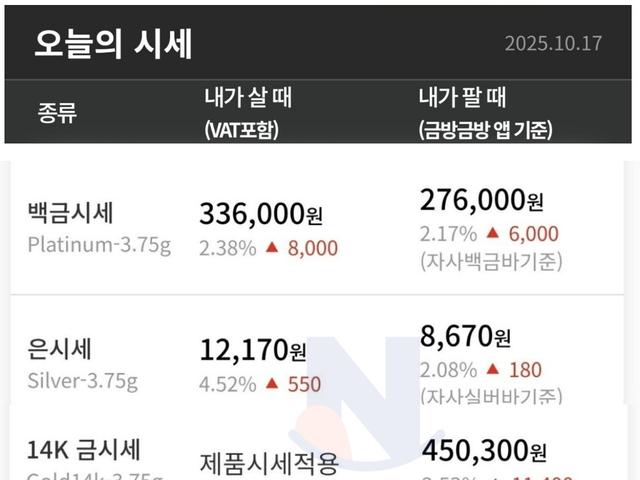 어제자 미쳐버린 <strong>금</strong> 시세 상황ㄷㄷㄷ