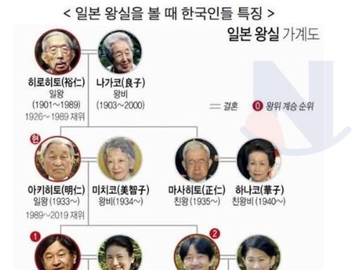 한국인들의 왕실 노관심 현상ㄷㄷㄷ