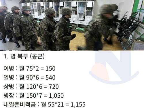군대는 장교로 꼭 가야하는 이유