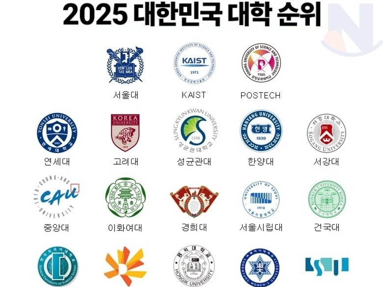 2025 최신판.. 대한민국 대학교 서열
