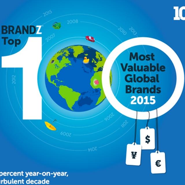 2015 글로벌 브랜드가치 100위 by 밀워드 <strong>브라운</strong>