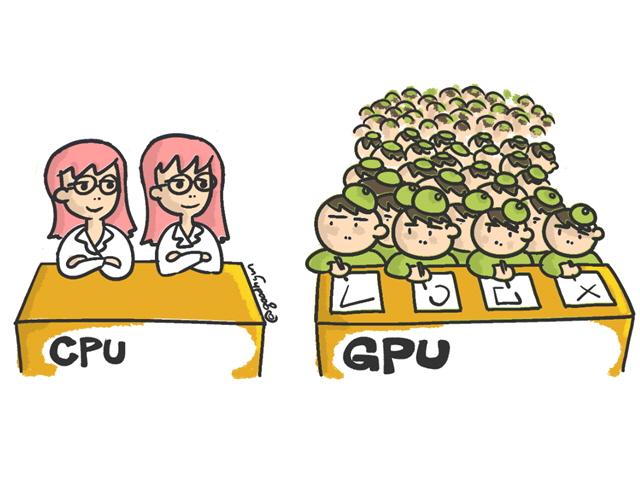 GPU와 셰이더 <strong>인공지능</strong> 시대의 두뇌
