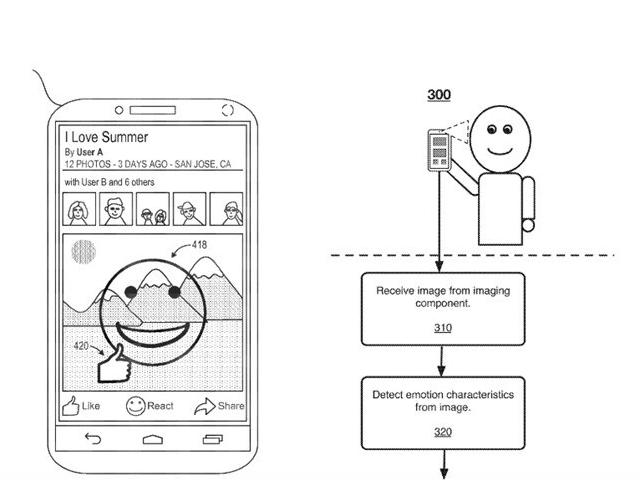 감정 기술과 관련한 페이스북의 새로운 특허
