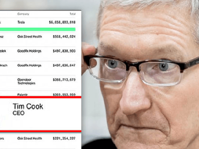 연봉 순위 2위에서 8위로 떨어졌다는 애플 CEO… ‘1위는 누구?’