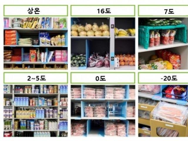 ‘시간 단위 관리’ 일본 신선식품 서비스의 진화